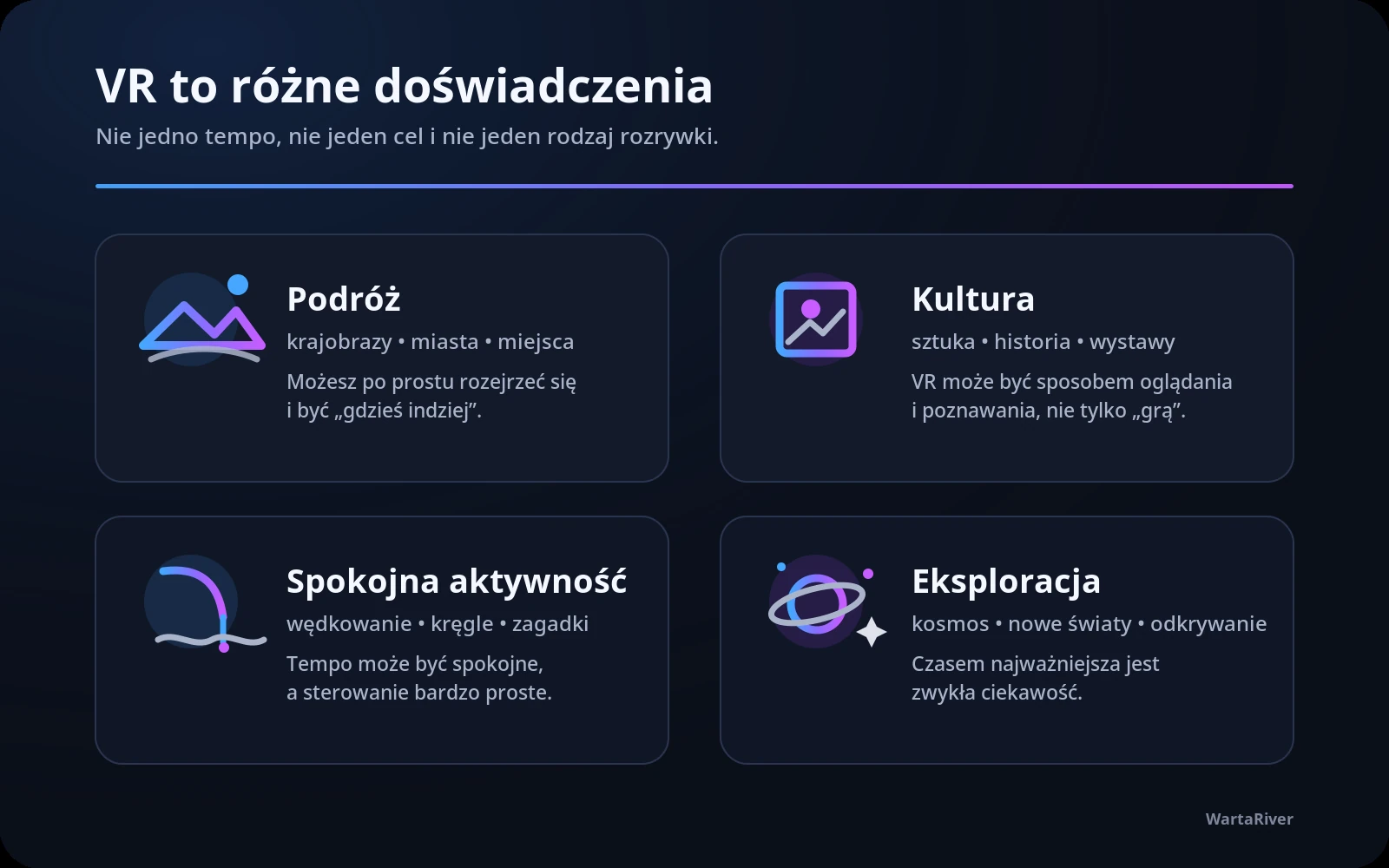 Schemat czterech rodzajów doświadczeń VR: podróże, kultura, spokojna aktywność i eksploracja.